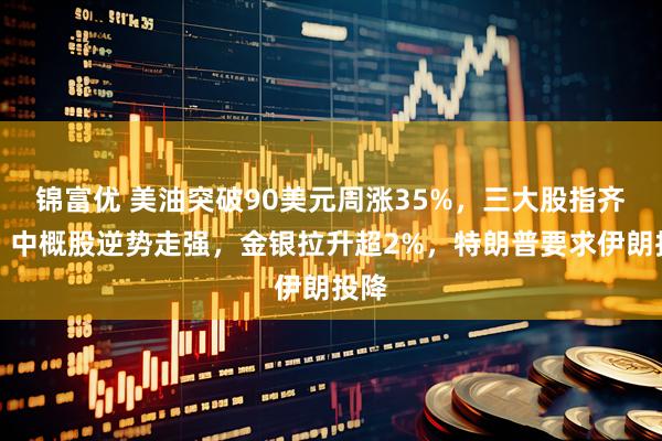 锦富优 美油突破90美元周涨35%，三大股指齐跌，中概股逆势走强，金银拉升超2%，特朗普要求伊朗投降